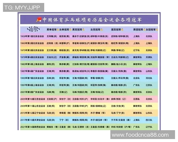乒乓球灵活性排名揭晓杭州乒乓球队荣获第八名成就斐然